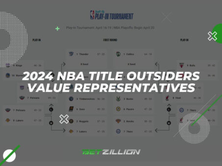 2024 Nba Title Outsiders Value Representatives