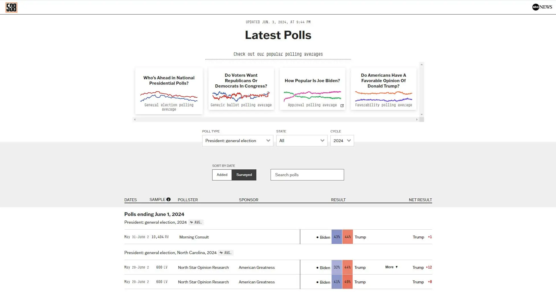 Sports Stats, Data & Analysis with FiveThirtyEight