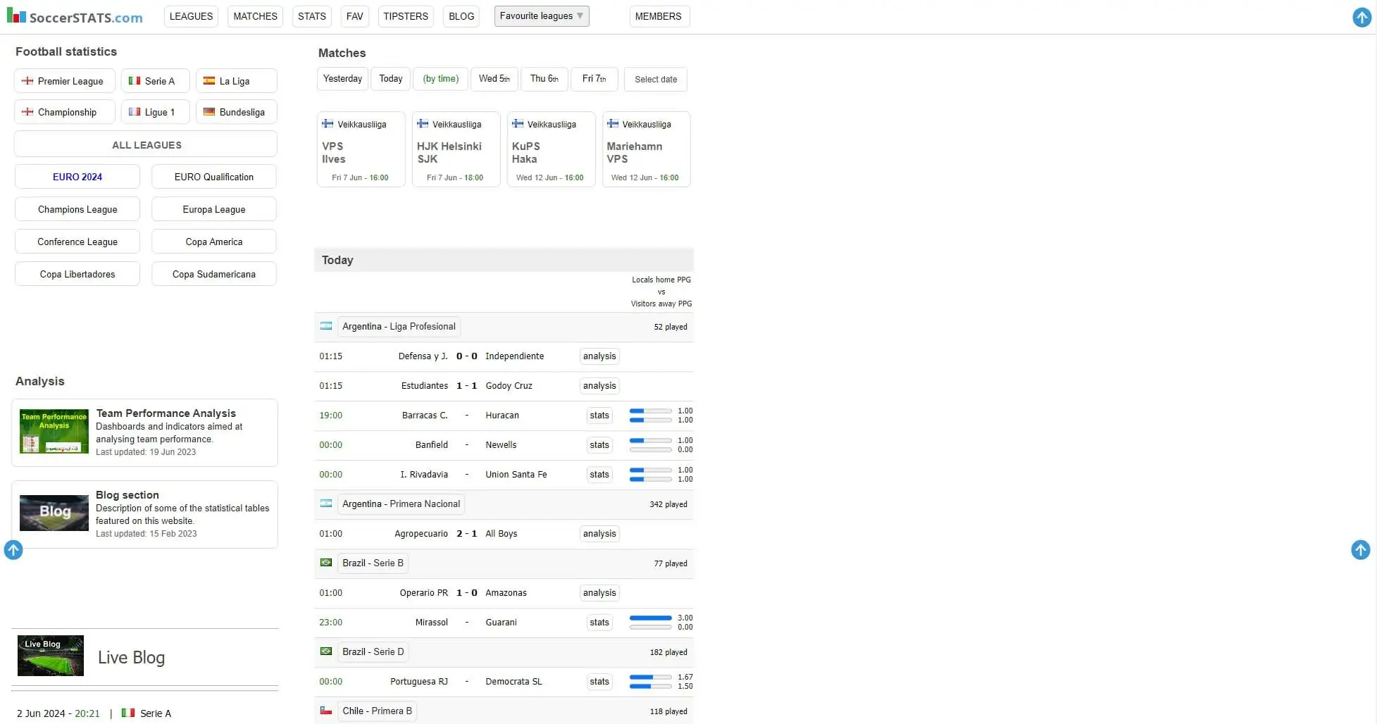 Sports Stats, Data & Analysis with Soccer Stats