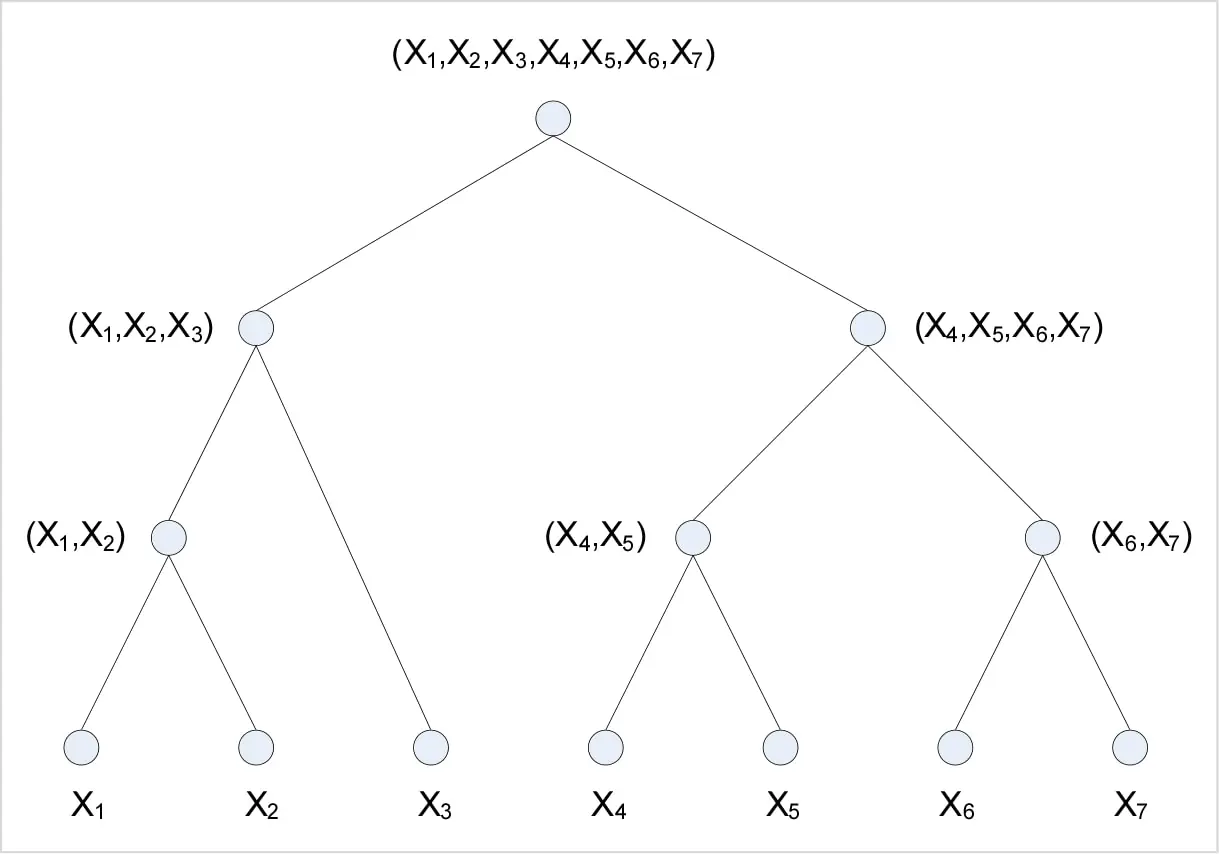 How to Use Granular Analysis