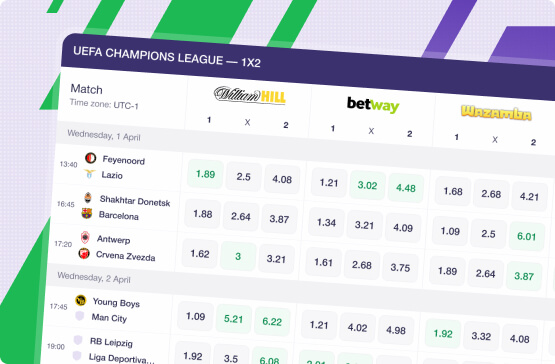 Display of the most recent betting odds on Betzillion platform