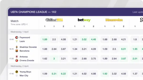 Graphic showing betting odds on Betzillion platform
