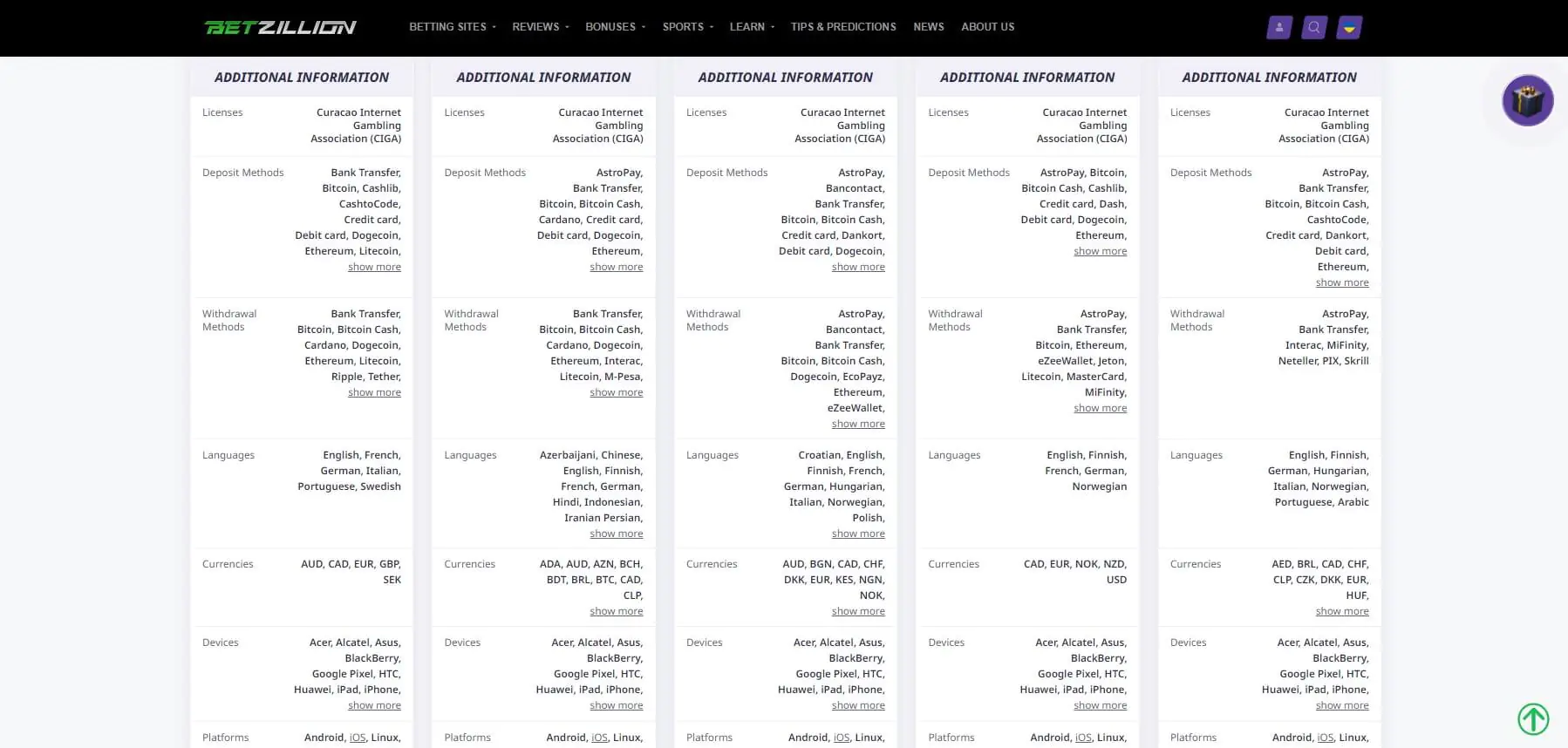 Sports Betting Sites Comparison Tool Additional Information